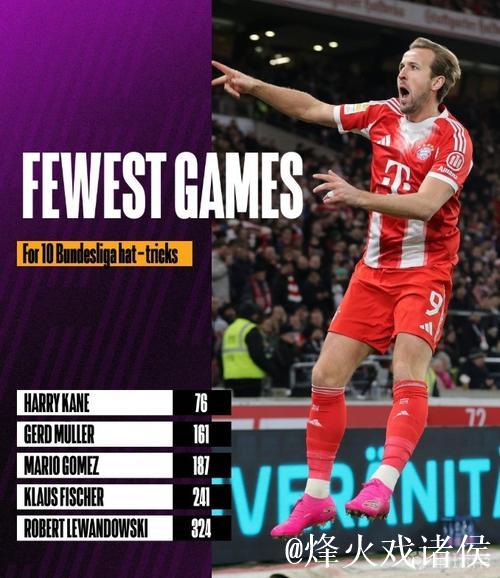 德甲最速完成10次帽子戏法排行榜:凯恩76场第一,盖德入榜 德甲最速完成10次帽子戏法排行榜:凯恩76场第一,盖德入榜